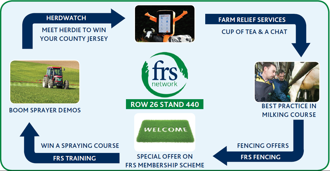 News: Welcome to the FRS Ploughing Stand